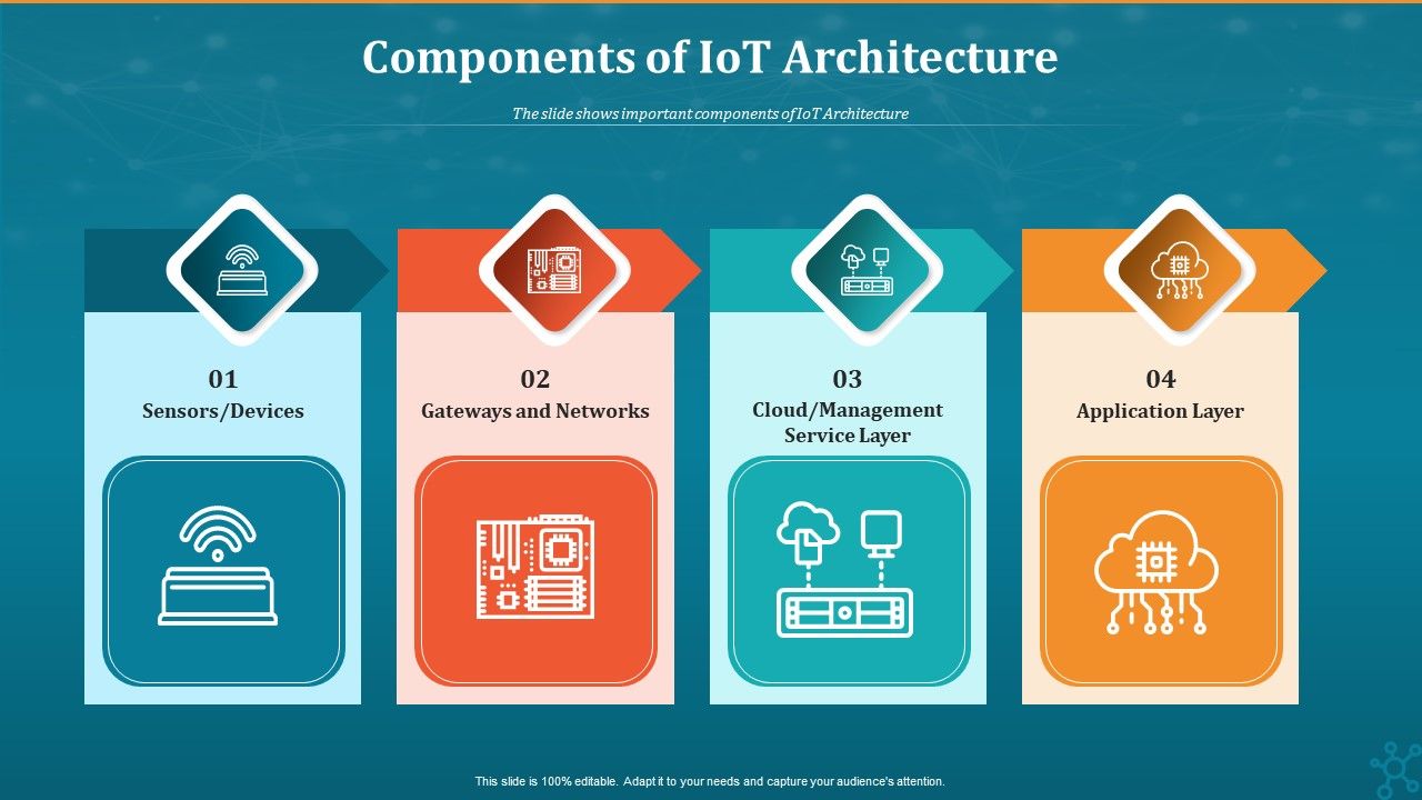 Machine_To_Machine_Communication_Components_Of_Iot_Architecture_Mockup_PDF_Slide_1.jpg