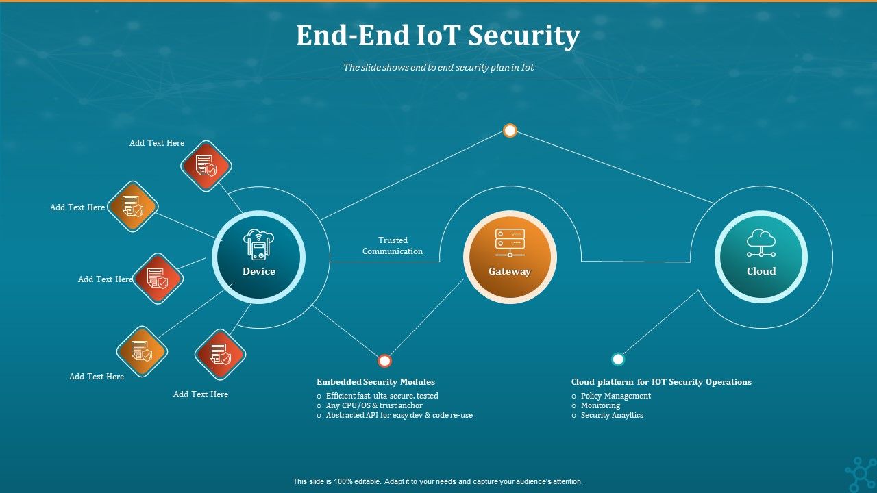 Machine_To_Machine_Communication_End_End_Iot_Security_Inspiration_PDF_Slide_1.jpg