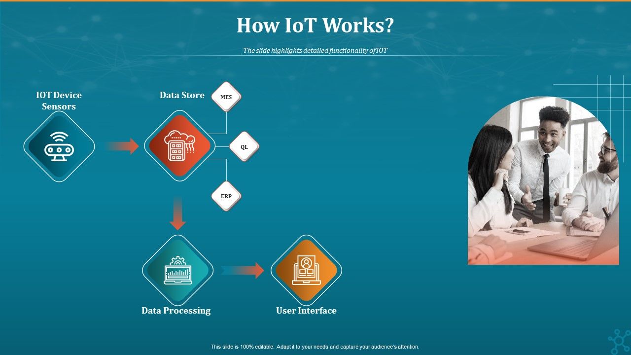 Machine_To_Machine_Communication_How_Iot_Works_Themes_PDF_Slide_1.jpg