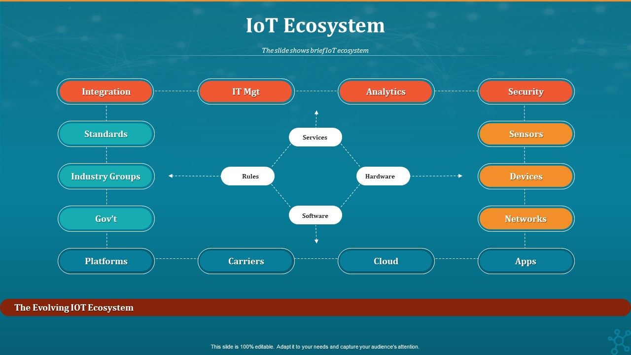 Machine_To_Machine_Communication_Iot_Ecosystem_Structure_PDF_Slide_1.jpg