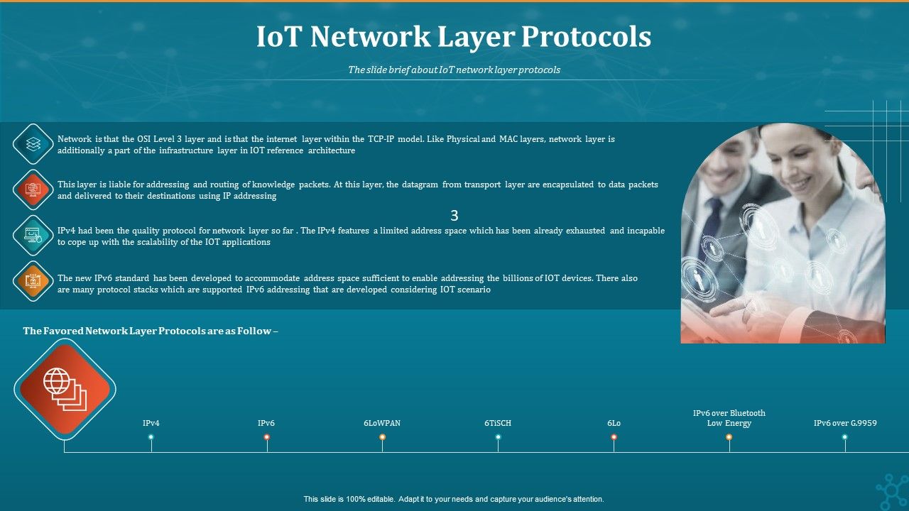 Machine_To_Machine_Communication_Iot_Network_Layer_Protocols_Structure_PDF_Slide_1.jpg