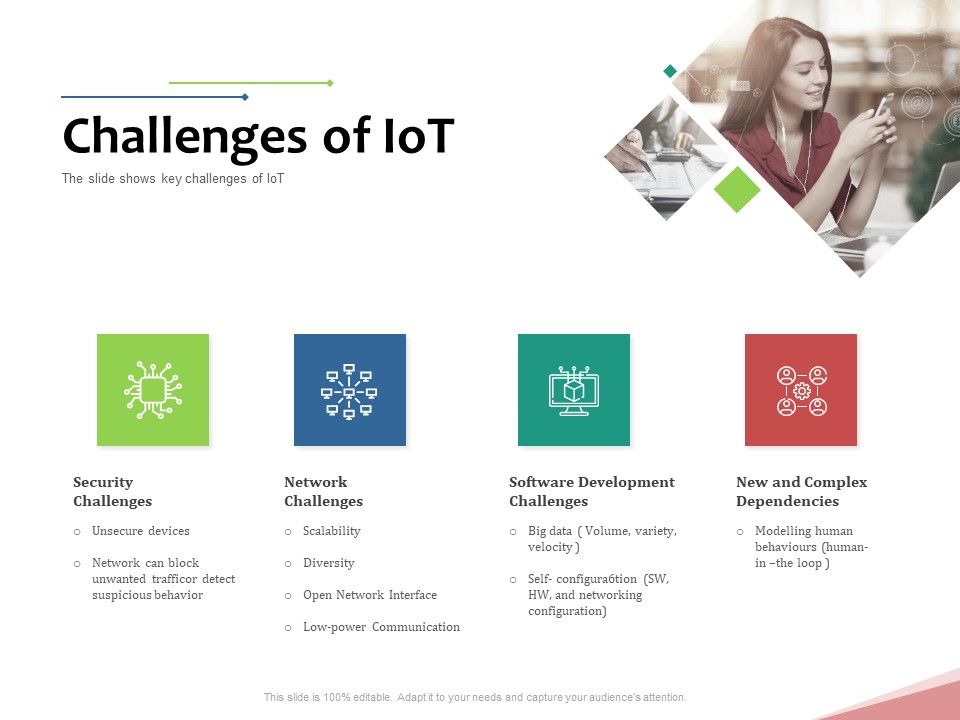 Machine_To_Machine_Communication_Outline_Challenges_Of_Iot_Ppt_Gallery_Graphics_Tutorials_PDF_Slide_1.jpg