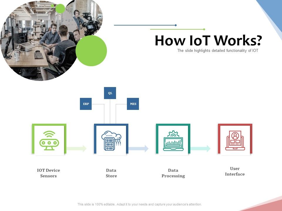 Machine_To_Machine_Communication_Outline_How_Iot_Works_Ppt_Summary_Slideshow_PDF_Slide_1.jpg