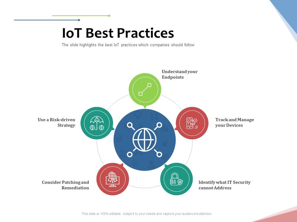 Machine_To_Machine_Communication_Outline_Iot_Best_Practices_Ppt_Inspiration_Model_PDF_Slide_1.jpg