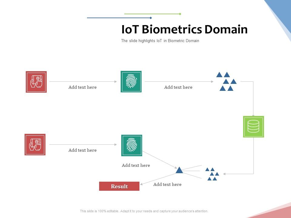 Machine_To_Machine_Communication_Outline_Iot_Biometrics_Domain_Ppt_Model_Microsoft_PDF_Slide_1.jpg