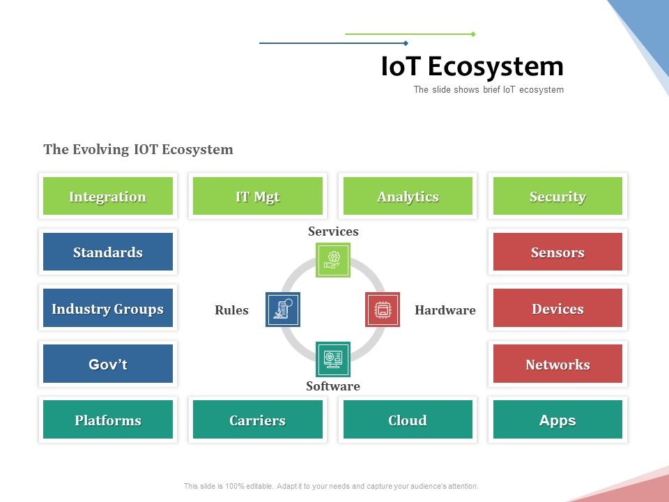 Machine_To_Machine_Communication_Outline_Iot_Ecosystem_Ppt_Model_Brochure_PDF_Slide_1.jpg