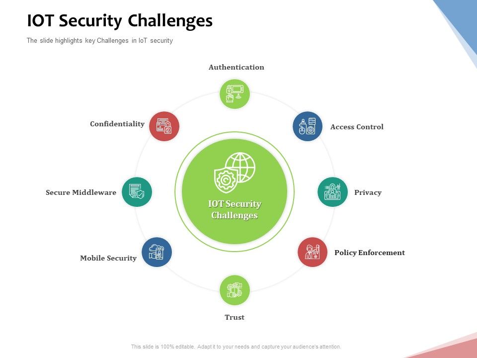 Machine_To_Machine_Communication_Outline_Iot_Security_Challenges_Ppt_File_Background_Designs_PDF_Slide_1.jpg