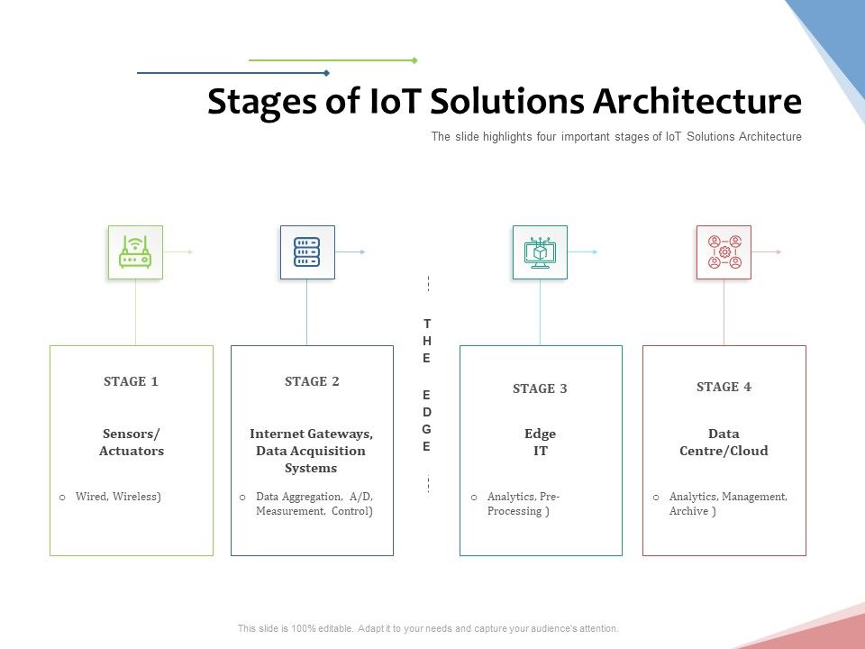 Machine_To_Machine_Communication_Outline_Stages_Of_Iot_Solutions_Architecture_Guidelines_PDF_Slide_1.jpg