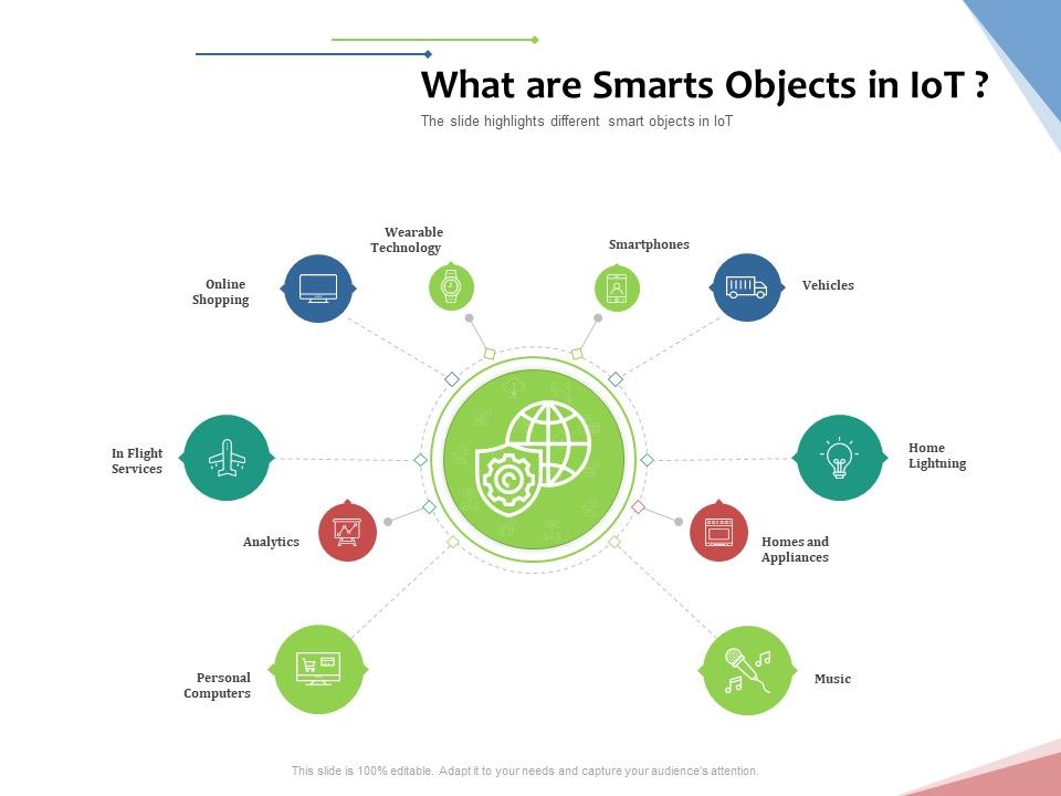 Machine_To_Machine_Communication_Outline_What_Are_Smarts_Objects_In_Iot_Rules_PDF_Slide_1.jpg
