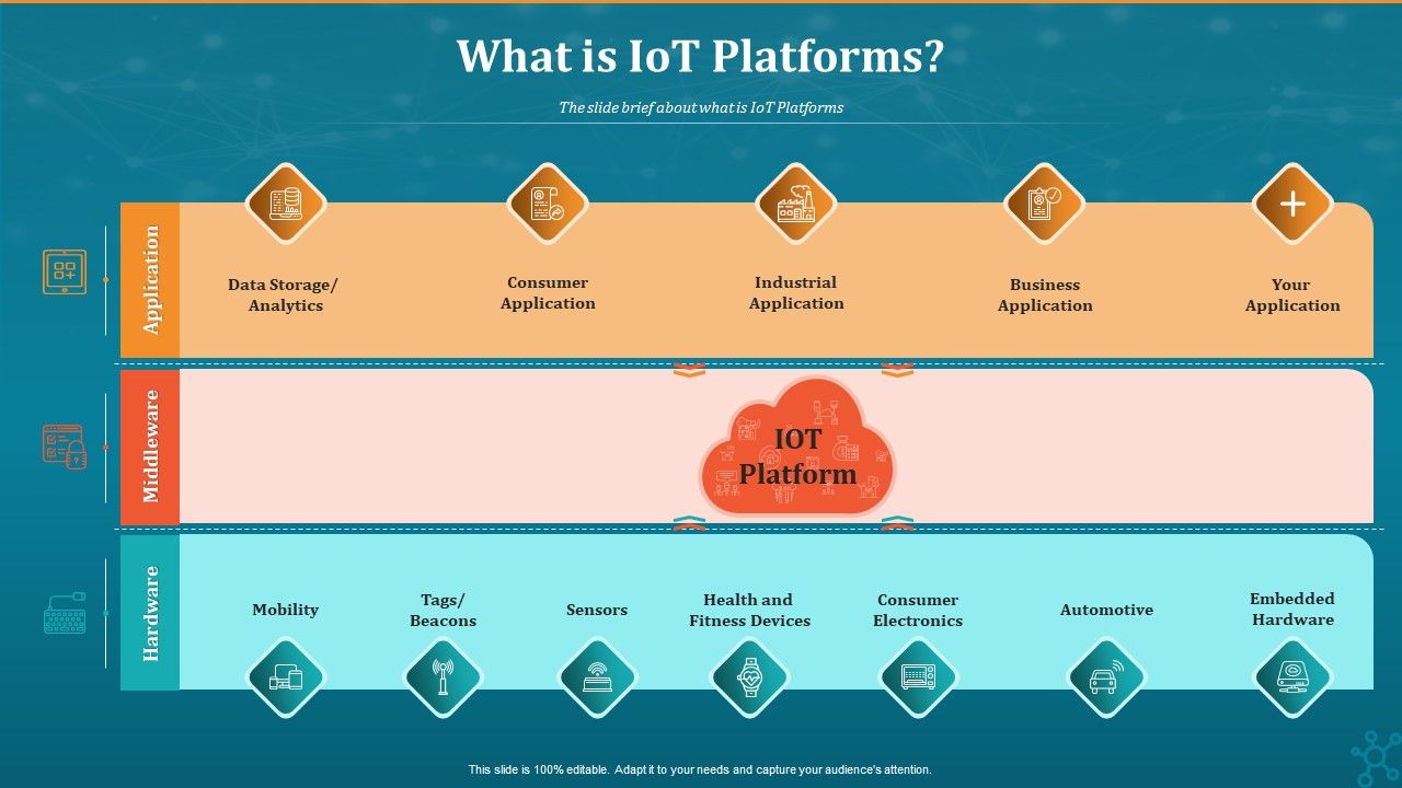 Machine_To_Machine_Communication_What_Is_Iot_Platforms_Themes_PDF_Slide_1.jpg