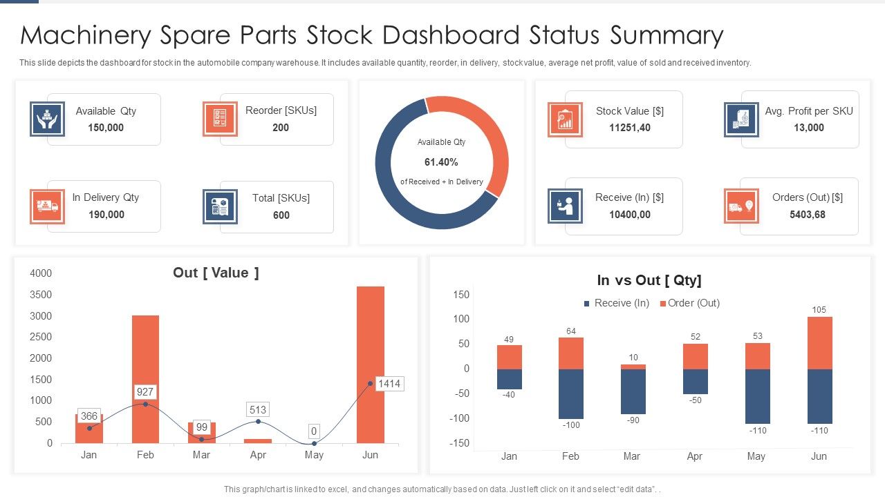 Machinery_Spare_Parts_Stock_Dashboard_Status_Summary_Topics_PDF_Slide_1.jpg