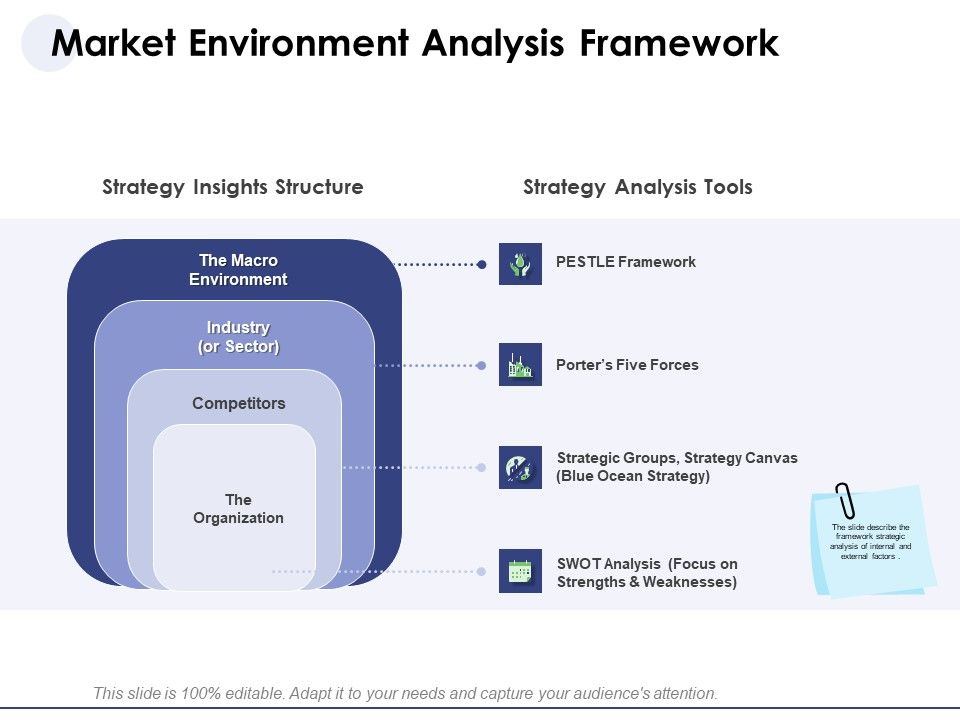 Macro_And_Micro_Marketing_Planning_And_Strategies_Market_Environment_Analysis_Framework_Brochure_PDF_Slide_1.jpg