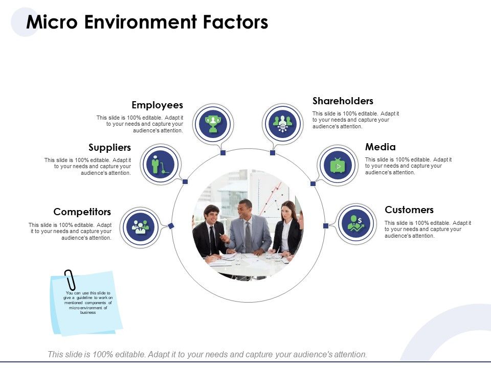 Macro_And_Micro_Marketing_Planning_And_Strategies_Micro_Environment_Factors_Ideas_PDF_Slide_1.jpg