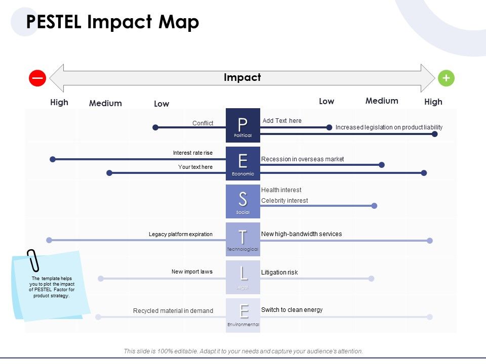 Macro_And_Micro_Marketing_Planning_And_Strategies_PESTEL_Impact_Map_Professional_PDF_Slide_1.jpg