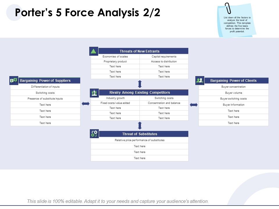 Macro_And_Micro_Marketing_Planning_And_Strategies_Porters_5_Force_Analysis_Guidelines_PDF_Slide_1.jpg