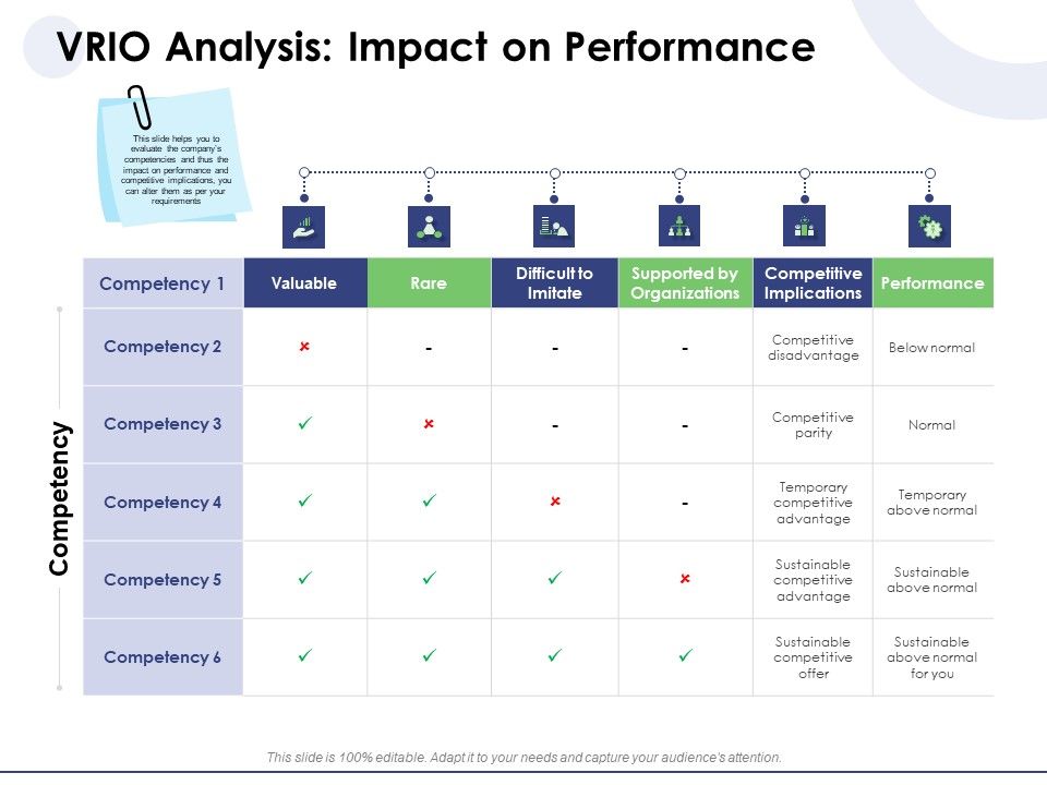 Macro_And_Micro_Marketing_Planning_And_Strategies_VRIO_Analysis_Impact_On_Performance_Infographics_PDF_Slide_1.jpg