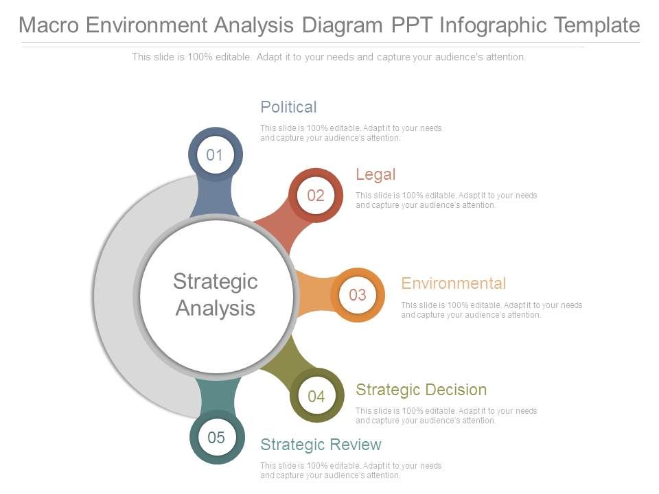 Macro_Environment_Analysis_Diagram_Ppt_Infographic_Template_1.jpg