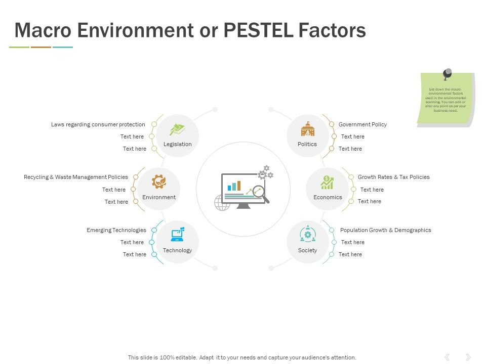 Macro_Environment_Or_Pestel_Factors_Ppt_PowerPoint_Presentation_Picture_Slide_1.jpg