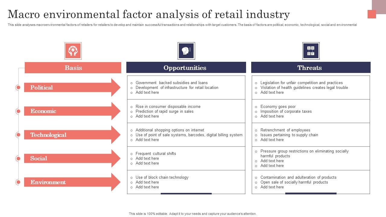 Macro_Environmental_Factor_Analysis_Of_Retail_Industry_Introduction_PDF_Slide_1.jpg