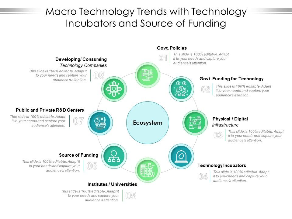 Macro_Technology_Trends_With_Technology_Incubators_And_Source_Of_Funding_Ppt_PowerPoint_Presentation_File_Guide_PDF_Slide_1.jpg