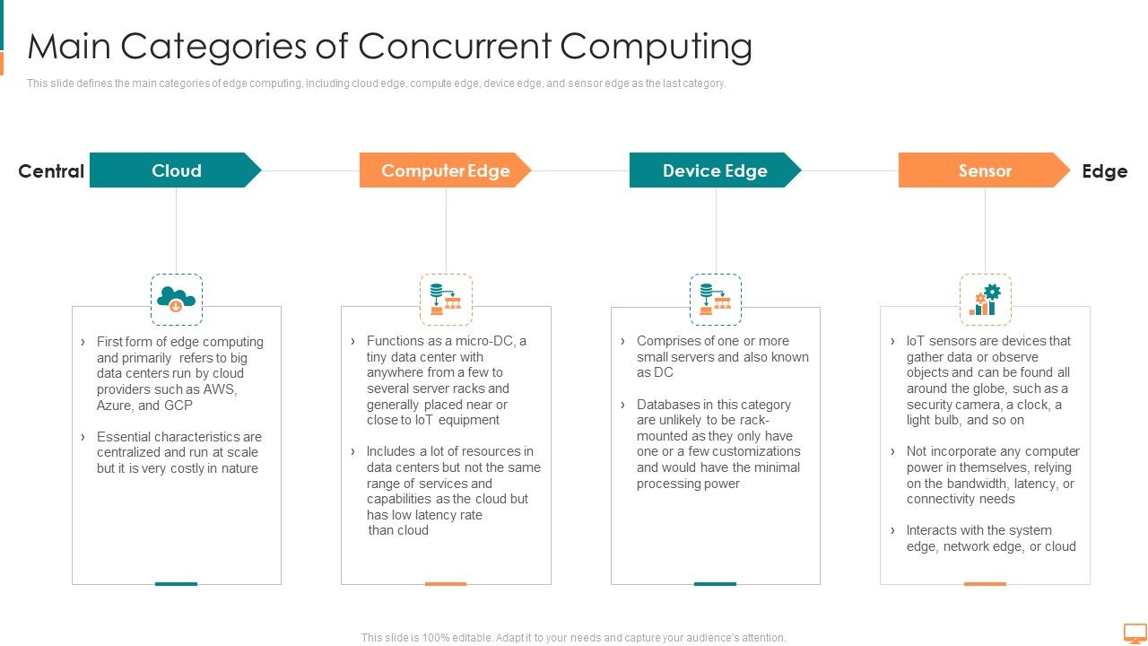 Main_Categories_Of_Concurrent_Computing_Ppt_Layouts_Format_PDF_Slide_1.jpg