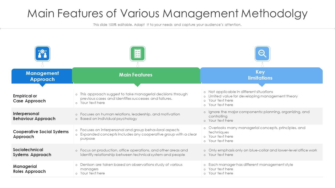 Main_Features_Of_Various_Management_Methodolgy_Ppt_File_Gallery_PDF_Slide_1.jpg