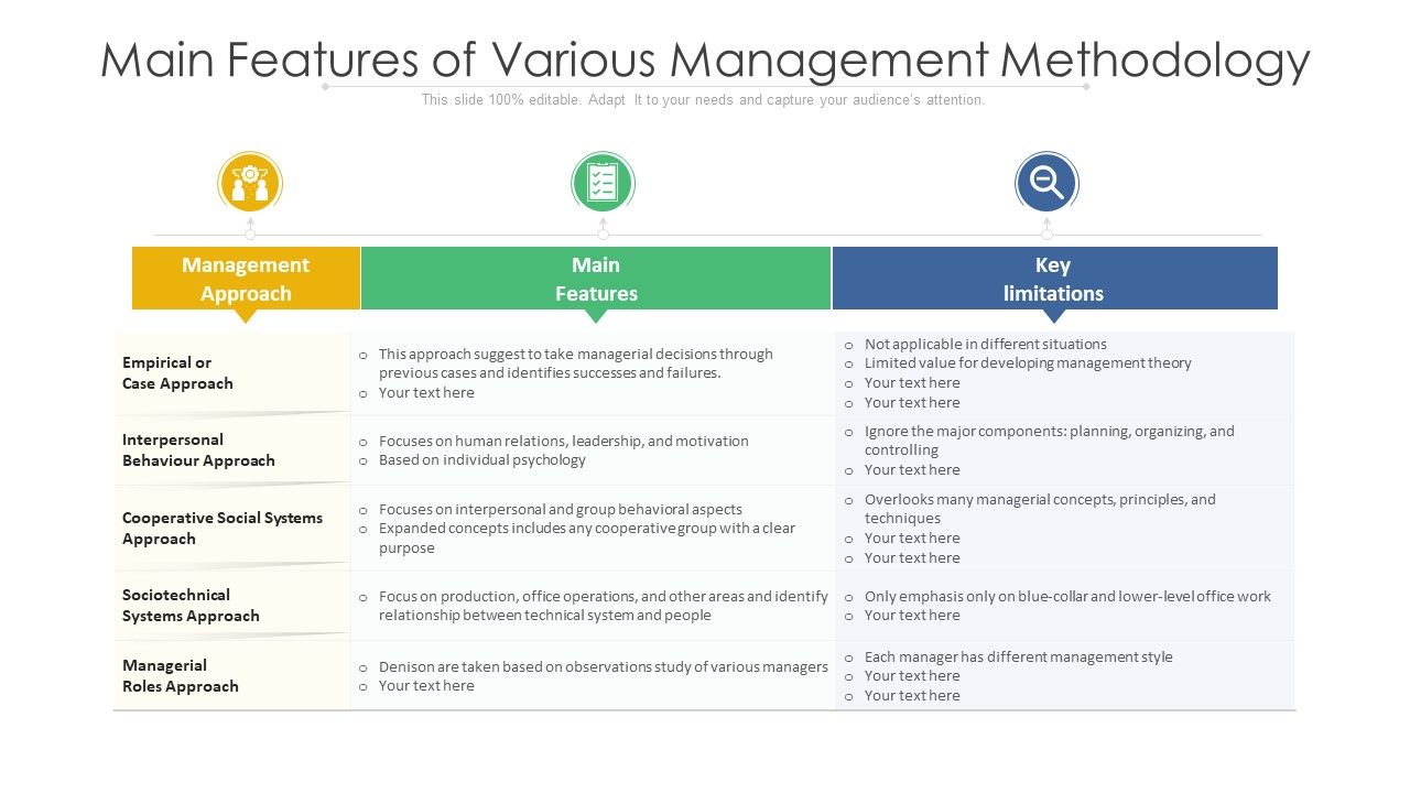 Main_Features_Of_Various_Management_Methodology_Ppt_PowerPoint_Presentation_File_Clipart_PDF_Slide_1.jpg