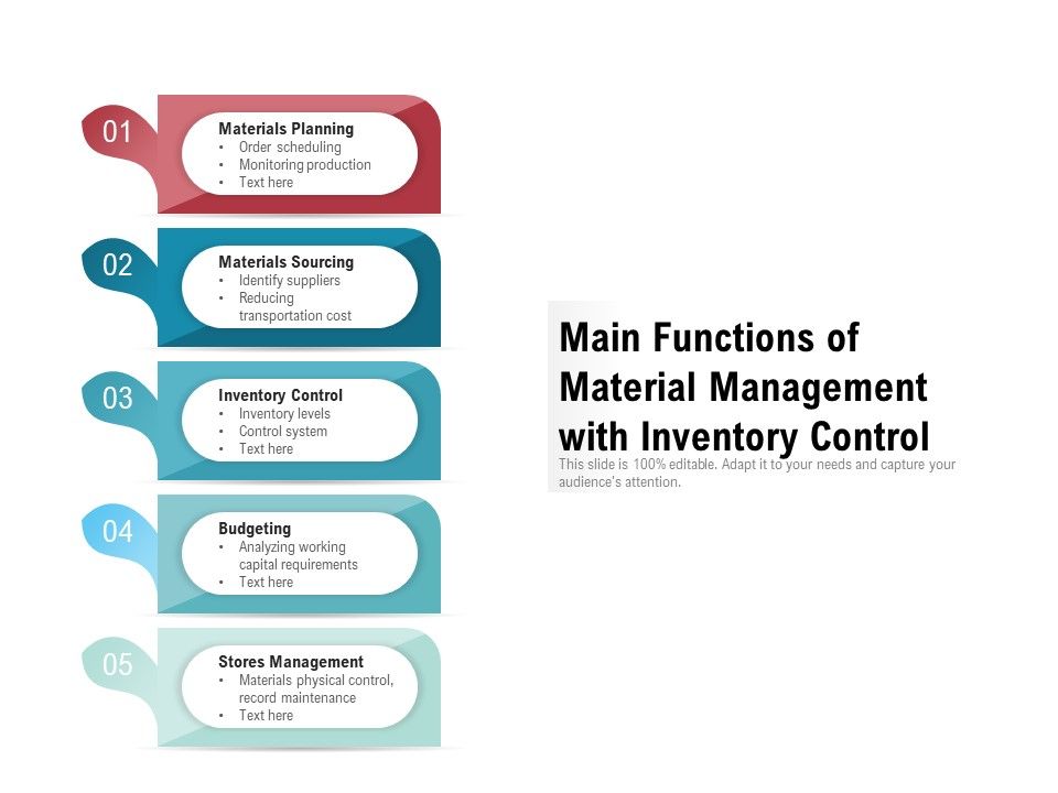 Main_Functions_Of_Material_Management_With_Inventory_Control_Ppt_PowerPoint_Presentation_Gallery_Slides_PDF_Slide_1.jpg