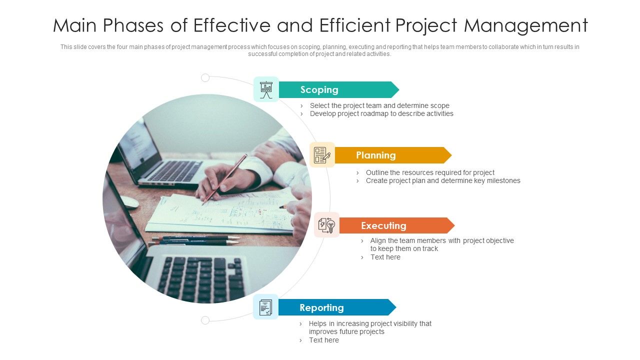 Main_Phases_Of_Effective_And_Efficient_Project_Management_Ppt_PowerPoint_Presentation_Gallery_Smartart_PDF_Slide_1.jpg
