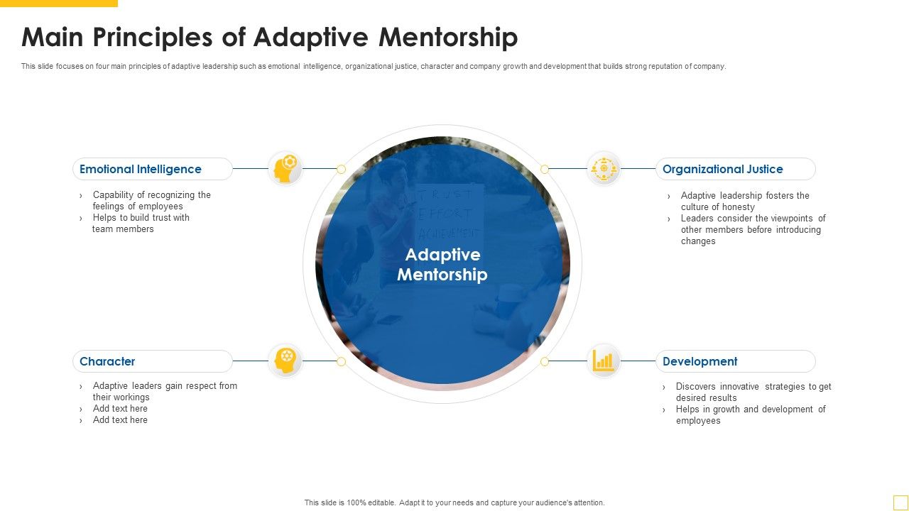 Main_Principles_Of_Adaptive_Mentorship_Themes_PDF_Slide_1.jpg