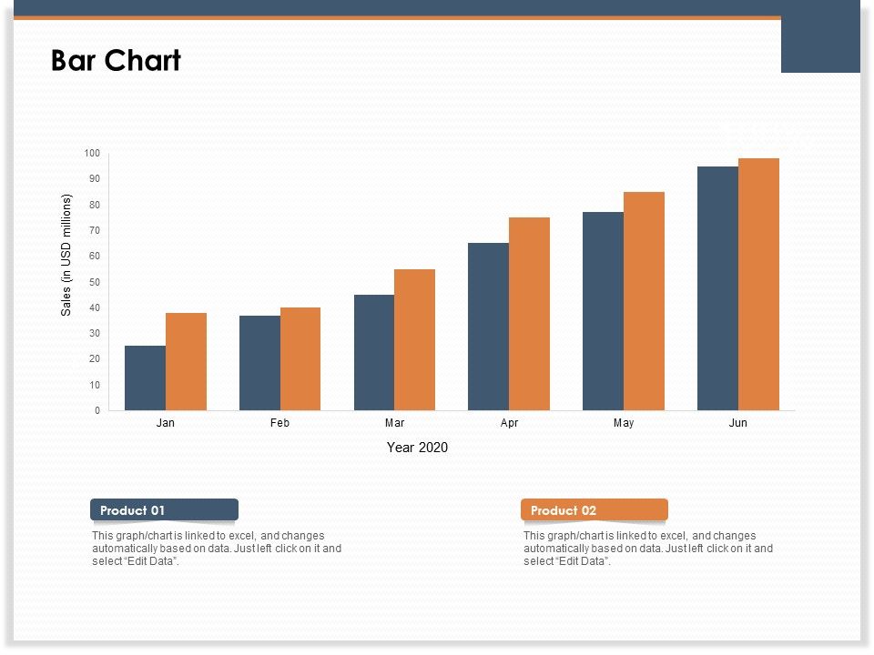 Main_Revenues_Progress_Levers_For_Each_Firm_And_Sector_Bar_Chart_Ppt_PowerPoint_Presentation_Gallery_Skills_PDF_Slide_1.jpg