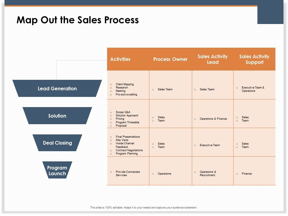 Main_Revenues_Progress_Levers_For_Each_Firm_And_Sector_Map_Out_The_Sales_Process_Structure_PDF_Slide_1.jpg