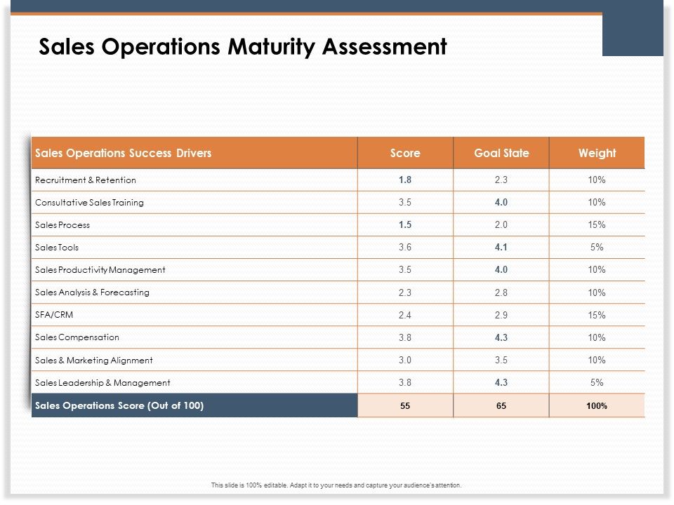 Main_Revenues_Progress_Levers_For_Each_Firm_And_Sector_Sales_Operations_Maturity_Assessment_Professional_PDF_Slide_1.jpg