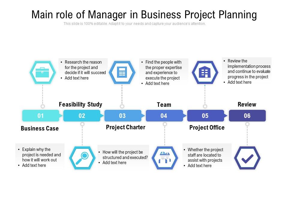 Main_Role_Of_Manager_In_Business_Project_Planning_Ppt_PowerPoint_Presentation_Gallery_Inspiration_PDF_Slide_1.jpg