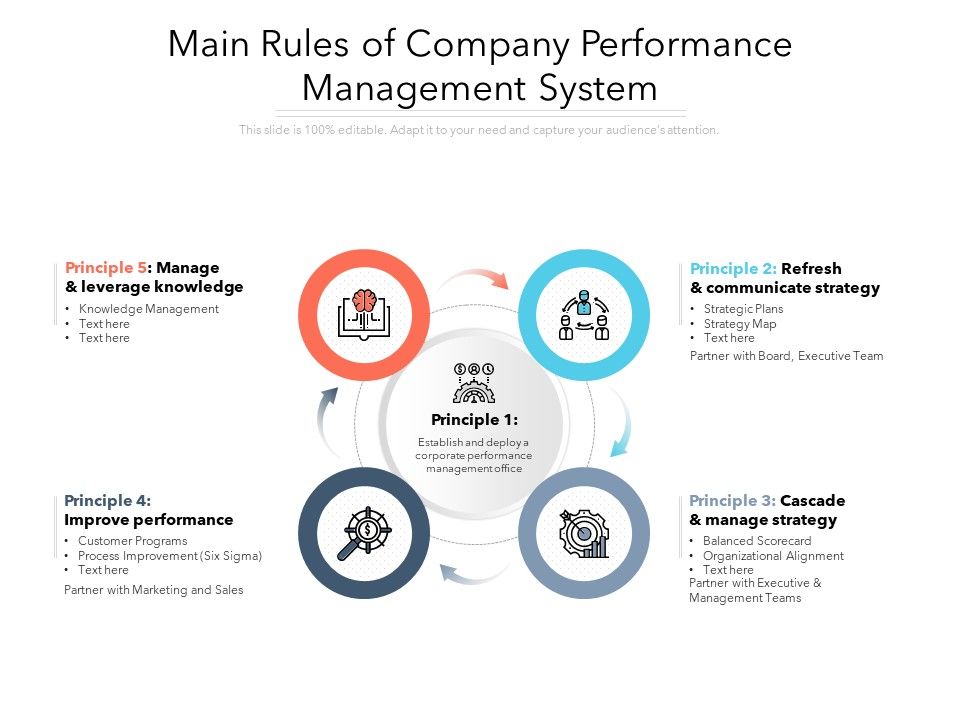 Main_Rules_Of_Company_Performance_Management_System_Ppt_PowerPoint_Presentation_Icon_Maker_PDF_Slide_1.jpg