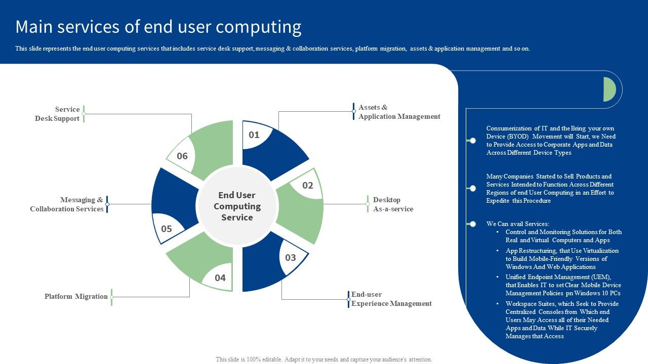 Main_Services_Of_End_User_Computing_Structure_PDF_Slide_1.jpg