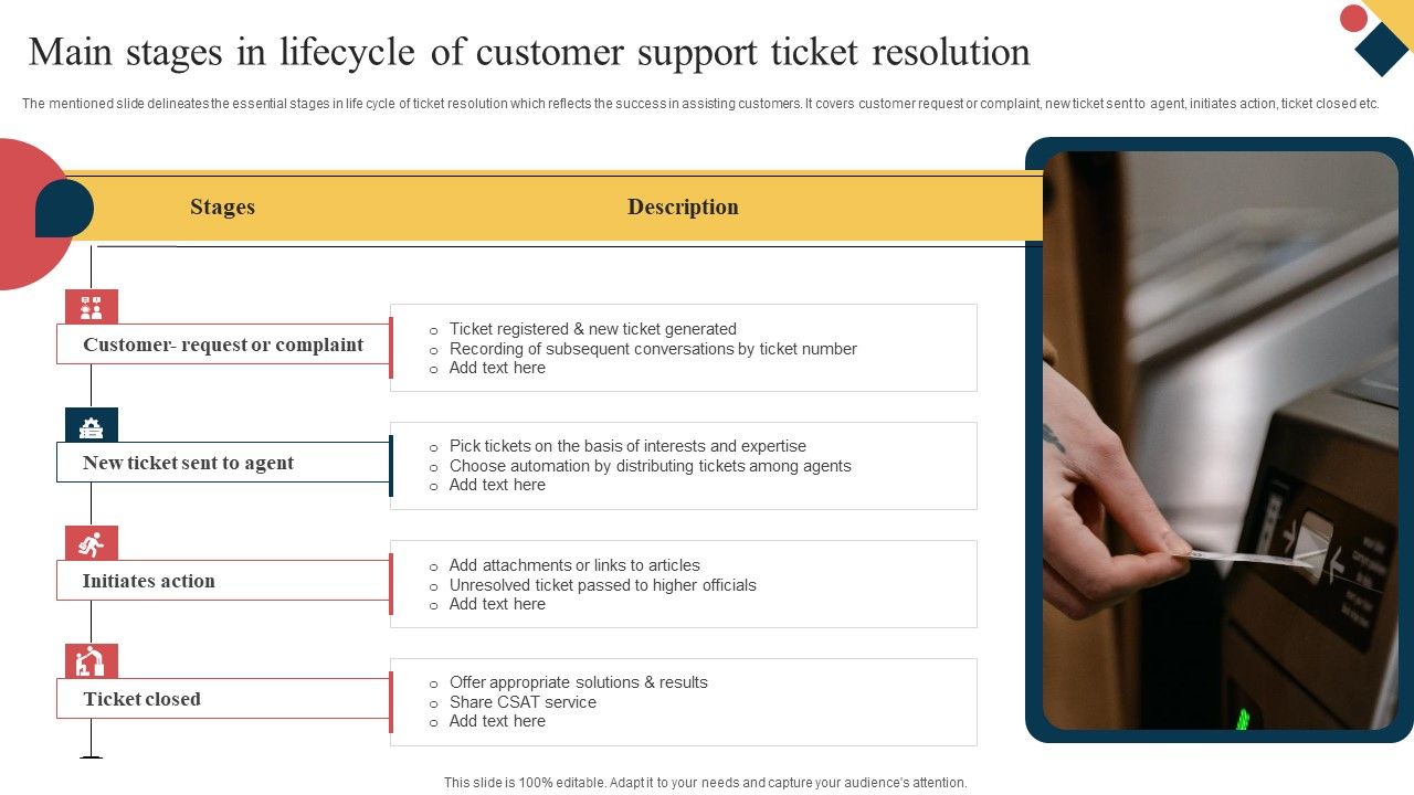 Main_Stages_In_Lifecycle_Of_Customer_Support_Ticket_Resolution_Diagrams_PDF_Slide_1.jpg