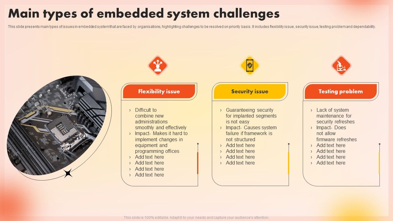 Main_Types_Of_Embedded_System_Challenges_Download_PDF_Slide_1.jpg