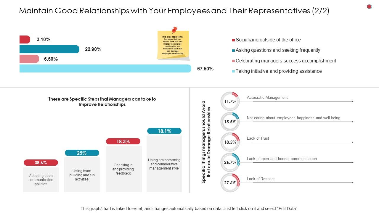 Maintain_Good_Relationships_With_Your_Employees_And_Their_Representatives_Style_Business_Analysis_Method_Topics_PDF_Slide_1.jpg