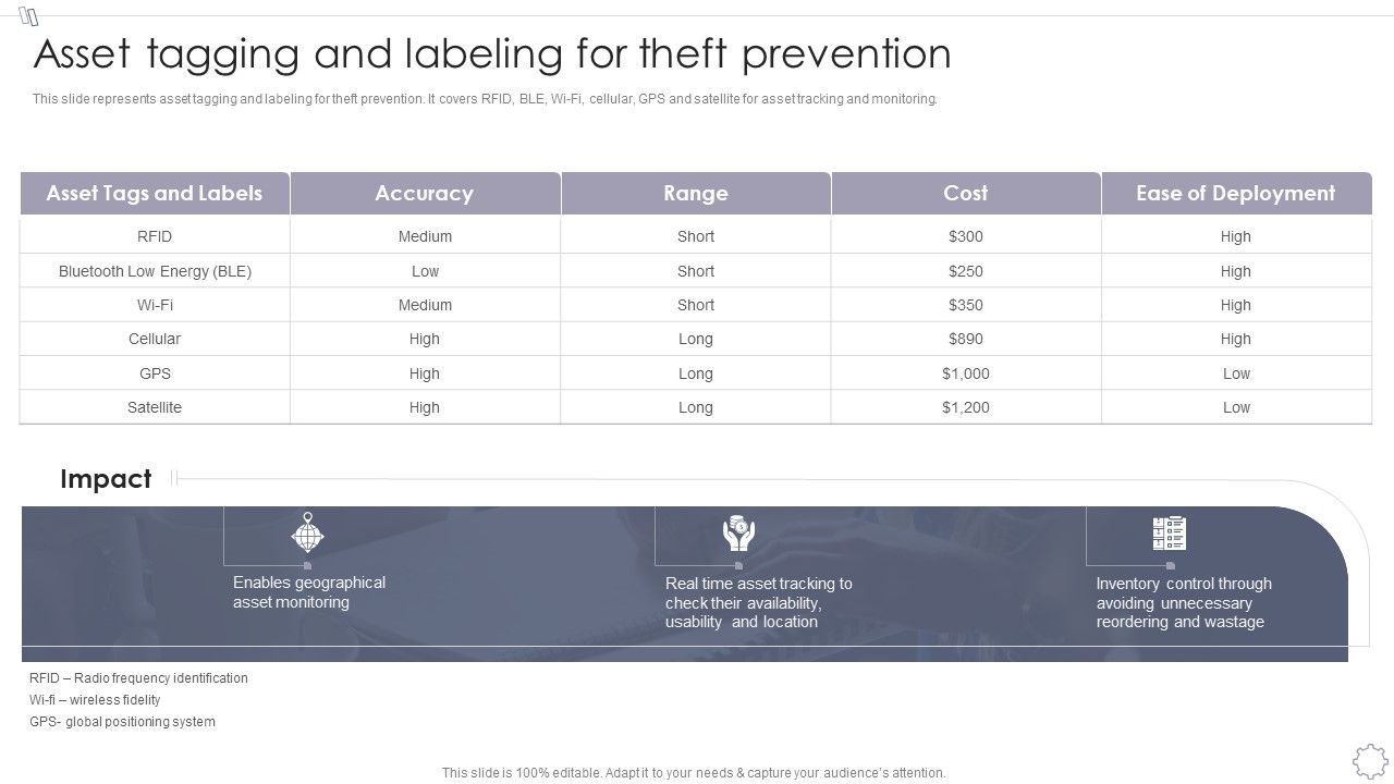 Maintaining_And_Managing_Fixed_Assets_Asset_Tagging_And_Labeling_For_Theft_Prevention_Brochure_PDF_Slide_1.jpg