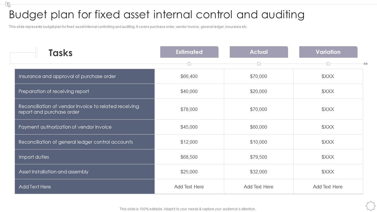 Maintaining_And_Managing_Fixed_Assets_Budget_Plan_For_Fixed_Asset_Internal_Control_And_Auditing_Ideas_PDF_Slide_1.jpg
