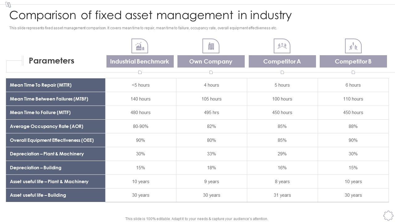 Maintaining_And_Managing_Fixed_Assets_Comparison_Of_Fixed_Asset_Management_In_Industry_Slides_PDF_Slide_1.jpg