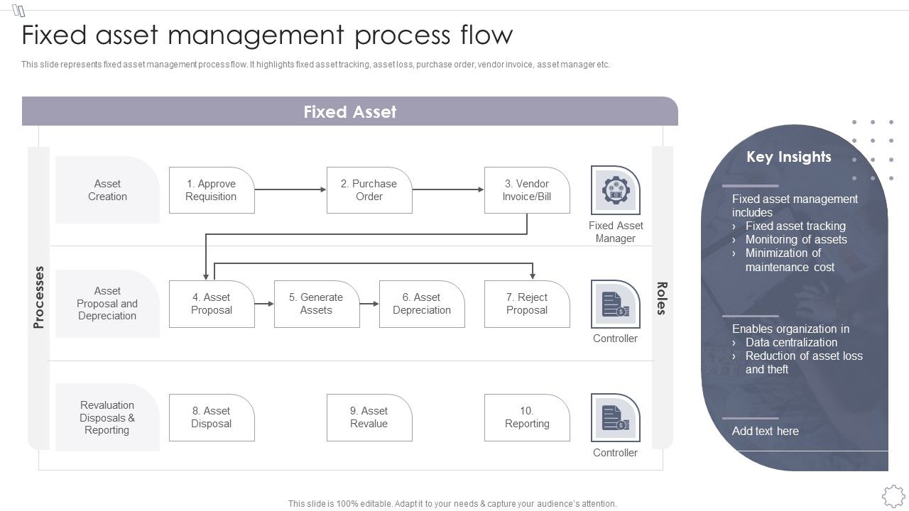 Maintaining_And_Managing_Fixed_Assets_Fixed_Asset_Management_Process_Flow_Microsoft_PDF_Slide_1.jpg