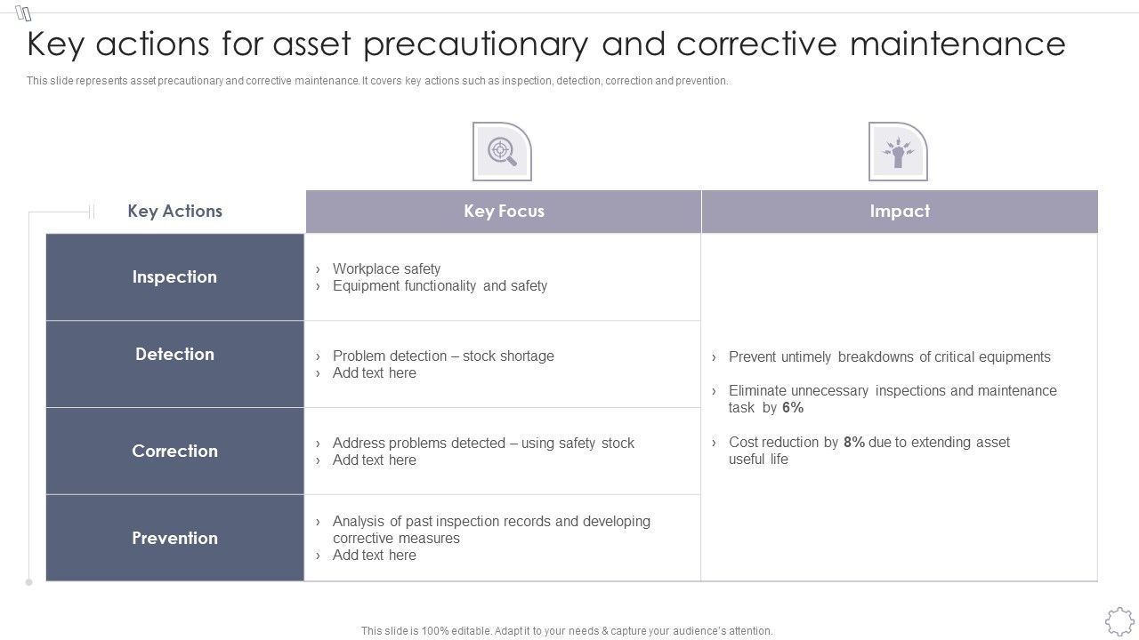 Maintaining_And_Managing_Fixed_Assets_Key_Actions_For_Asset_Precautionary_And_Corrective_Maintenance_Formats_PDF_Slide_1.jpg