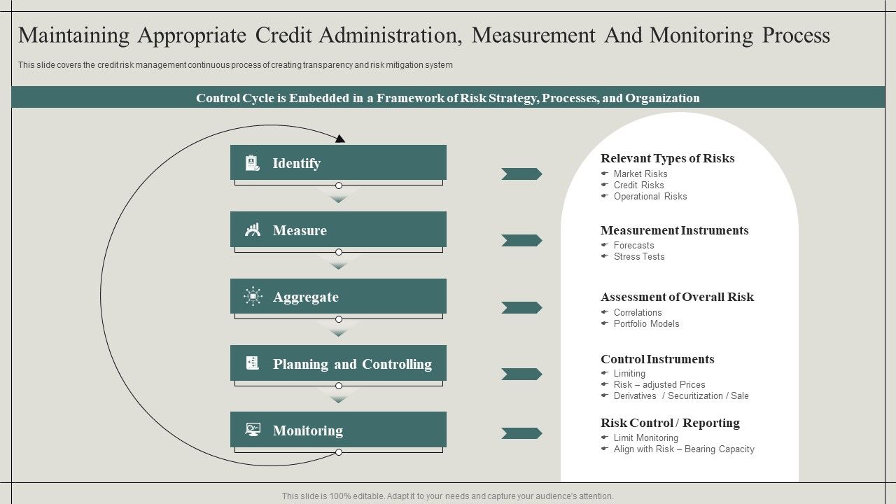 Maintaining_Appropriate_Credit_Administration_Measurement_And_Monitoring_Process_Designs_PDF_Slide_1.jpg