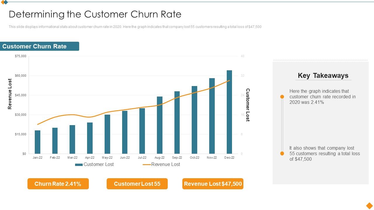 Maintaining_Partner_Relationships_Determining_The_Customer_Churn_Rate_Portrait_PDF_Slide_1.jpg