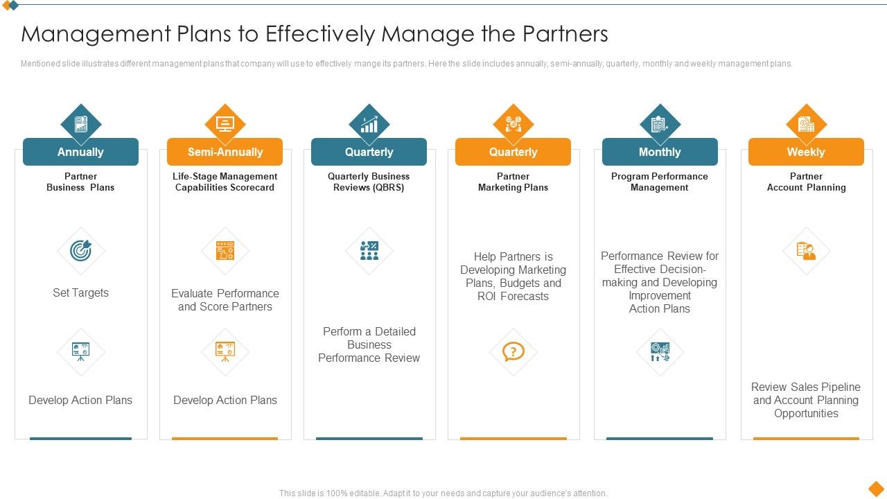 Maintaining_Partner_Relationships_Management_Plans_To_Effectively_Manage_The_Partners_Slides_PDF_Slide_1.jpg