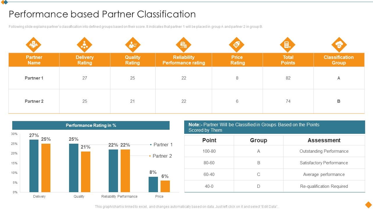 Maintaining_Partner_Relationships_Performance_Based_Partner_Classification_Ideas_PDF_Slide_1.jpg