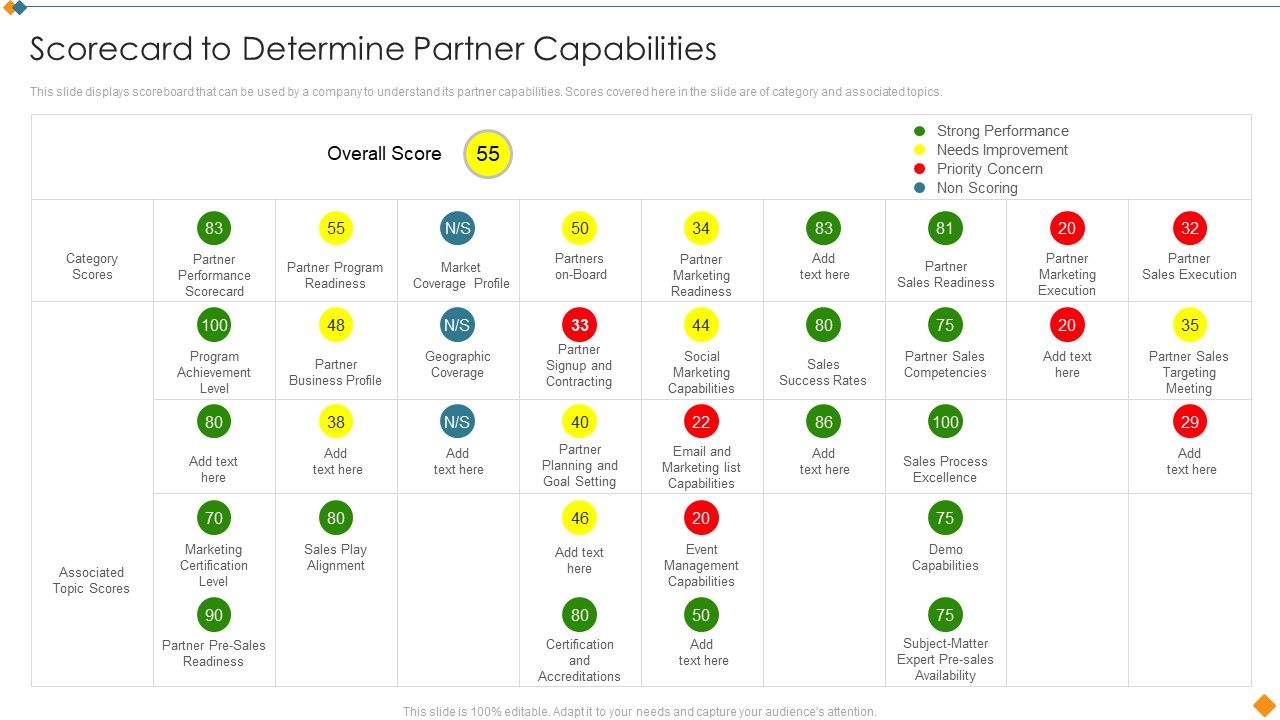 Maintaining_Partner_Relationships_Scorecard_To_Determine_Partner_Capabilities_Portrait_PDF_Slide_1.jpg
