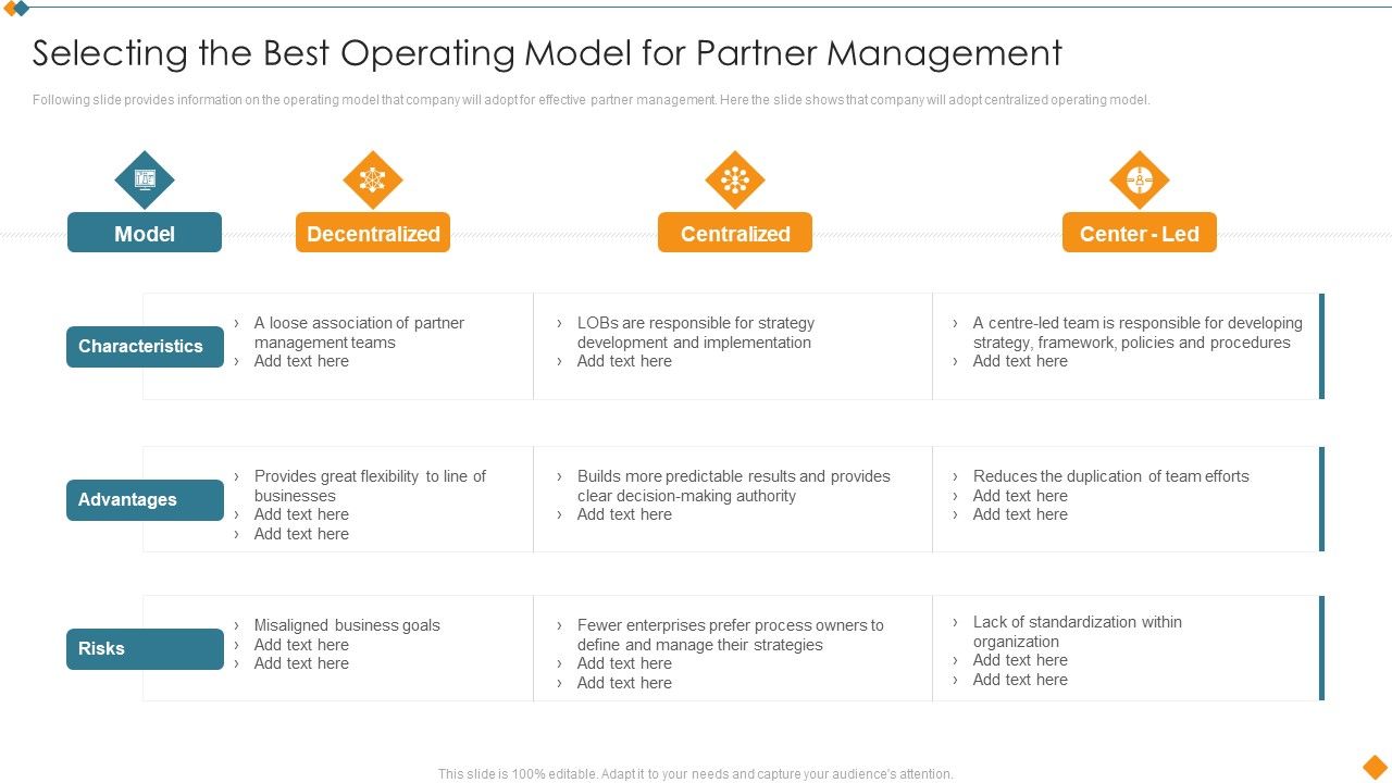 Maintaining_Partner_Relationships_Selecting_The_Best_Operating_Model_For_Partner_Professional_PDF_Slide_1.jpg